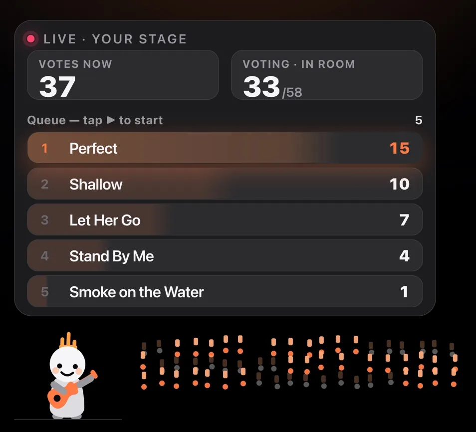 The artist’s live screen: 37 votes now, 33 of 58 people in the room voting, and the queue — Perfect on 15, Shallow on 10, Let Her Go on 7, Stand By Me on 4, Smoke on the Water on 1.