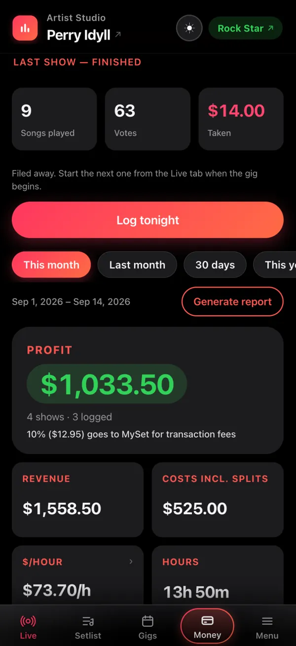 The Studio’s Money tab: Last show — finished, 9 songs played, 63 votes, $14.00 taken, a Log tonight button, This month / Last month / 30 days chips, then Profit $1,033.50 in green — 4 shows, 3 logged — Revenue $1,558.50, Costs incl. splits $525.00, $73.70 an hour, 13h 50m.