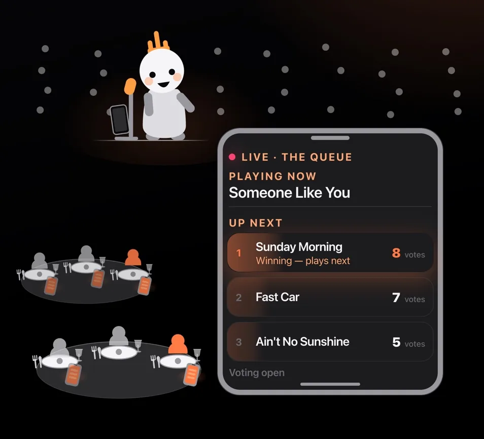 The voting page on a phone beside the stage: Playing now, Someone Like You, then Up next with Sunday Morning winning on 8 votes, Fast Car on 7 and Ain’t No Sunshine on 5. Two diners have turned orange.