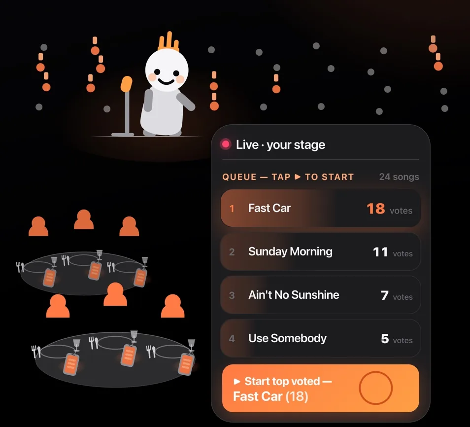 A singer on a small lit stage, the room in front of him lit up orange with phones on every table, and beside them his own screen: Fast Car on 18 votes at the top of the queue and a big button reading Start top voted.