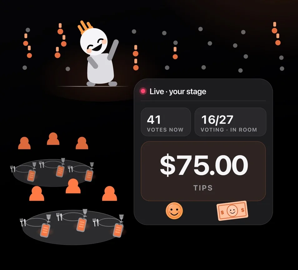 The artist’s live screen at the end of the night: 41 votes now, 16 of 27 people in the room voting, and $75.00 in tips.